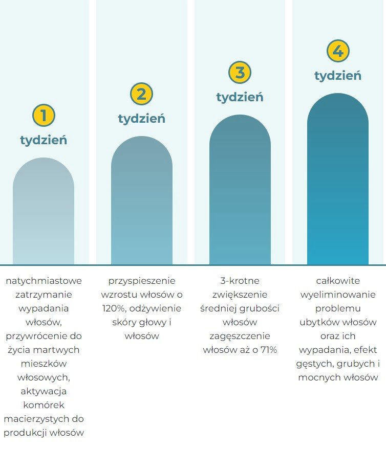 Trichomist forte - Trichomist Forte - Rozwiązanie dla Problemów z Włosami